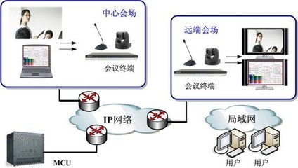 西安討論會議系統(tǒng)工程/陜西華銘斯信息科技專業(yè)生產各種工程圖片|西安討論會議系統(tǒng)工程/陜西華銘斯信息科技專業(yè)生產各種工程產品圖片由陜西華銘斯信息科技公司生產提供-