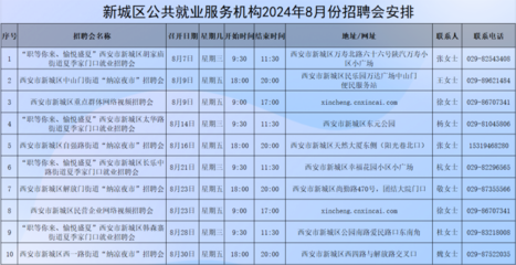 2024年8月西安市新城區(qū)招聘活動安排